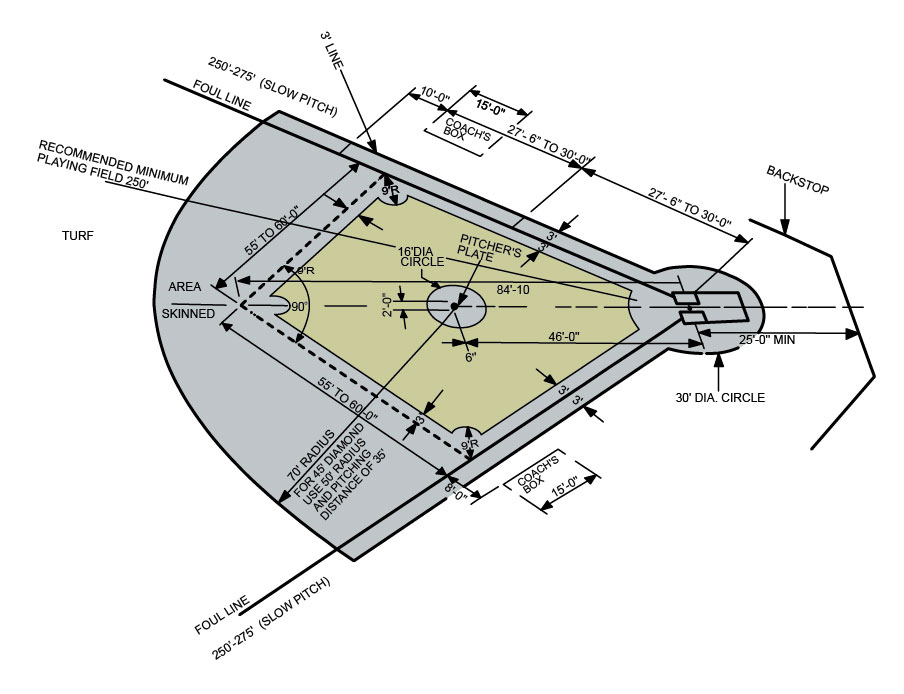 slow-pitch-softball-diagram.jpg